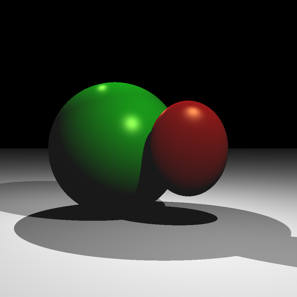An ellipsoid and sphere.